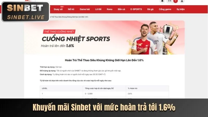 Mẹo cá cược thể thao WS168